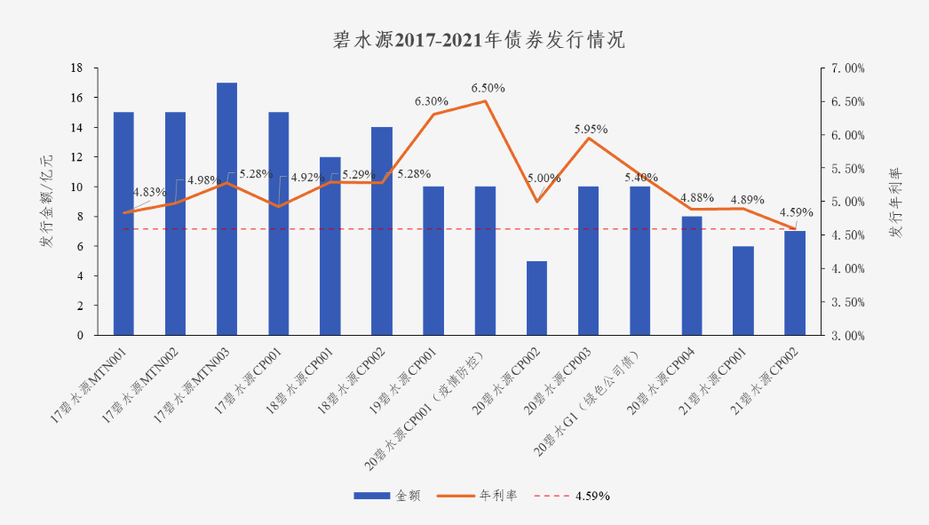 中国水网：lehu乐虎国际债券利率创新低 协同效应助力龙头远航